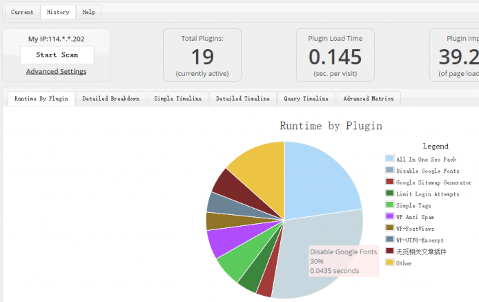 WordPress插件：P3，找出拖慢网站的插件 第1张
