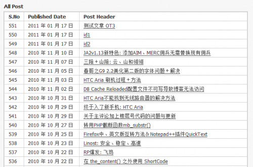 WordPress 用自定义页面输出所有文章列表（网站地图） 第1张