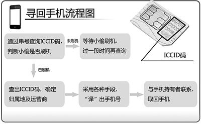 iPhone手机掉了别慌，教你找回苹果手机方法 第3张