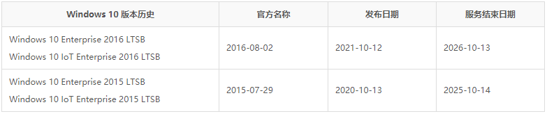 科普知识：了解Windows 10更新支持 / Windows 10生命周期细节 第2张