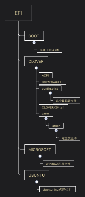 黑苹果 Clover 引导的使用方法 第4张