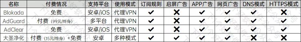 手机 APP 去广告哪家强？我们评测了这 4 款 第19张